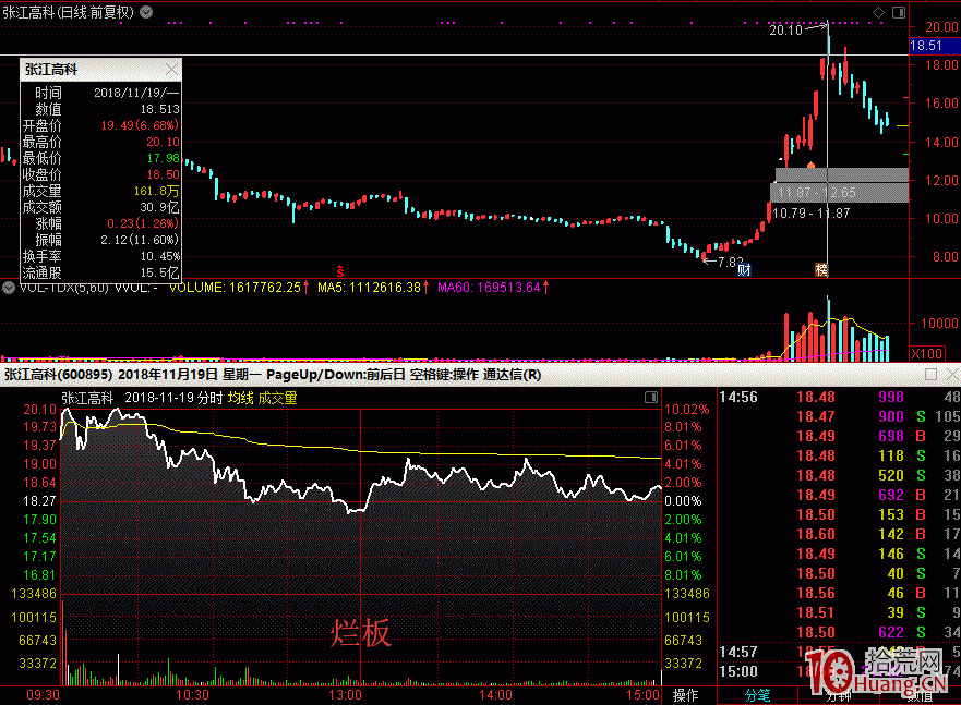 “爛板出大牛”背後的股票打板邏輯與資金意圖分析（案例圖解）,拾荒網