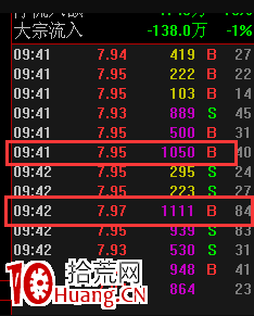 交易老手98：N形戰法（第三篇）之如何用N形戰法抓漲停板技巧再講解 深度教程（圖解）,拾荒網
