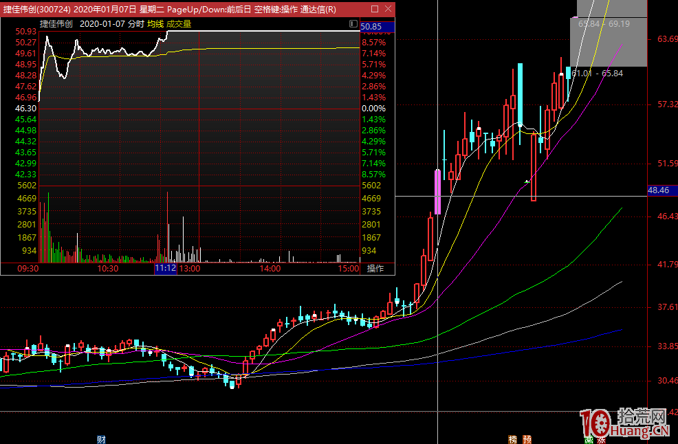 機構盤口規律選股套利之:龍虎榜機構買入盤口探討 深度教程(圖解) 機構盤口規律選股套利之:龍虎榜機構買入盤口探討 深度教程(圖解),拾荒網
