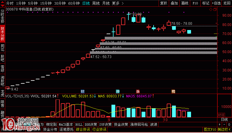 圖解隔日超短三絕技：打板、半路、低吸,拾荒網