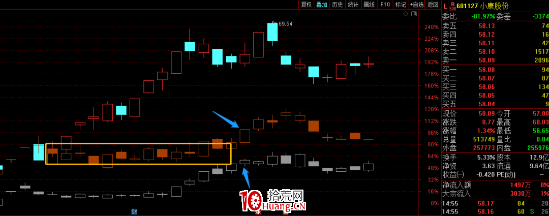 為什麼N選一總錯?(圖解) 為什麼N選一總錯?(圖解),拾荒網