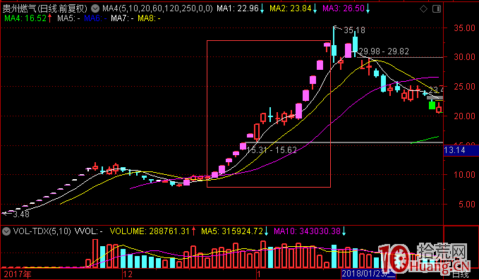 漲停股打板深度教程之短線情緒周期理論(圖解) 漲停股打板深度教程之短線情緒周期理論(圖解),拾荒網