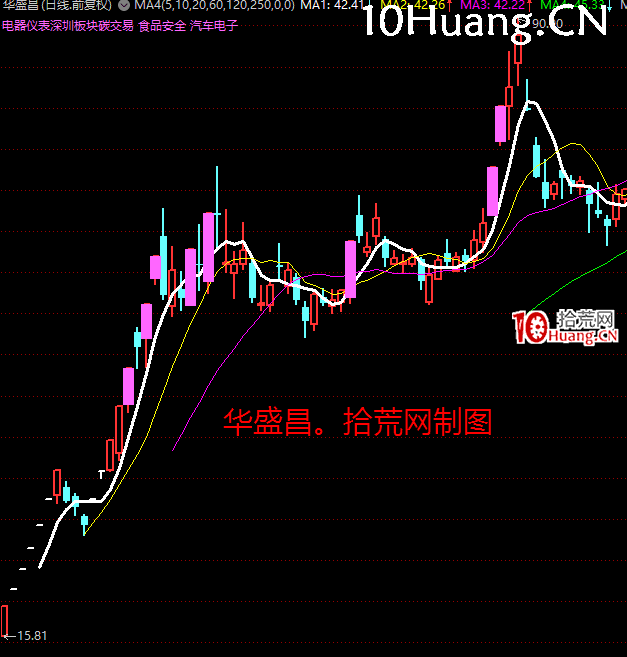 如何從漲停板的角度看龍頭戰法的周期理論?深度教程(圖解) 如何從漲停板的角度看龍頭戰法的周期理論?深度教程(圖解),拾荒網