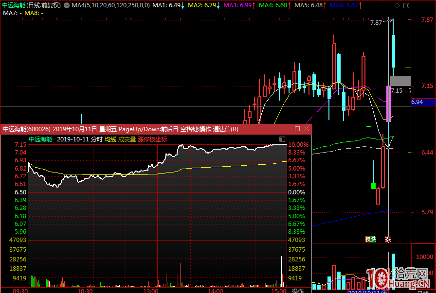 漲停板封單真實性的檢驗方法以及操作思路探討 漲停板封單真實性的檢驗方法以及操作思路探討,拾荒網