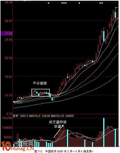 漲停板分時戰法圖解,拾荒網
