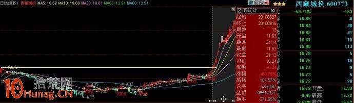大牛股的6大特征圖解,拾荒網