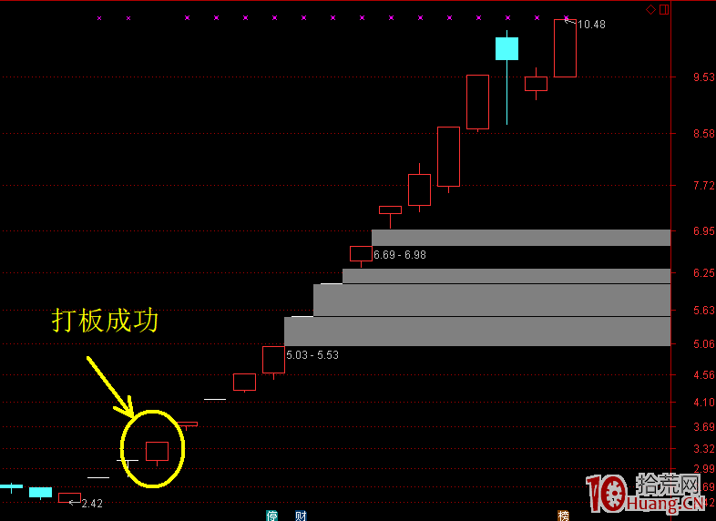 從大陽線看如何打板 從漲停板盤口拆解看打板的原理!(圖解) 從大陽線看如何打板 從漲停板盤口拆解看打板的原理!(圖解),拾荒網