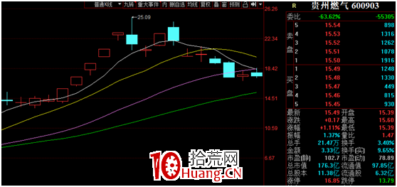 低吸的奧義 深度教程（圖解）,拾荒網