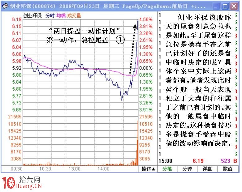 圖解短莊兩日操盤三動作計劃的盤口分析（1）,拾荒網