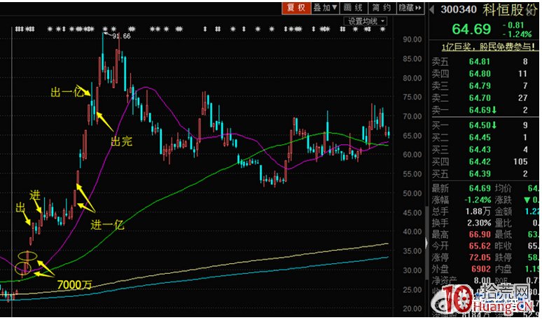 四大遊資打板操盤風格教學課程：資本神話締造者“光大杭州慶春路”（圖解）,拾荒網