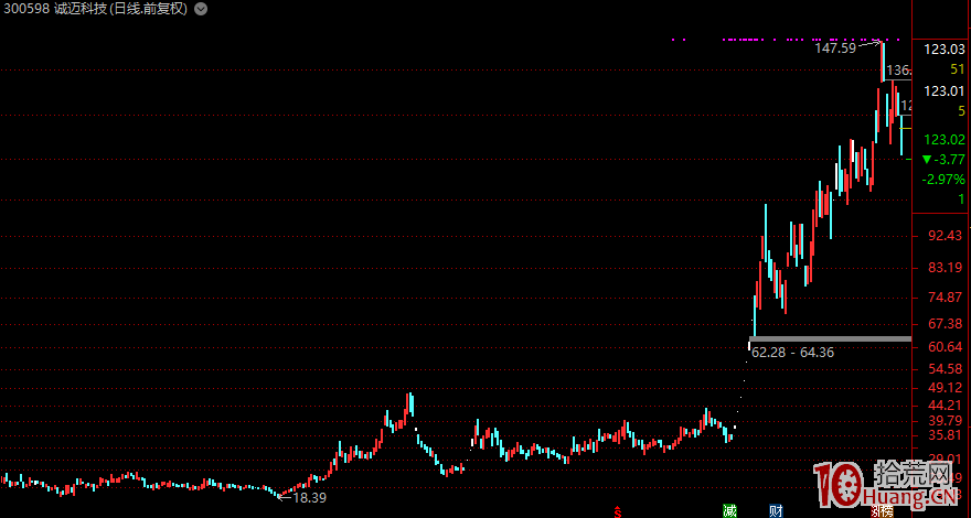 盤點2019年十大牛股!為啥它們是今年十大牛股?原因已打聽清楚瞭(圖解) 盤點2019年十大牛股!為啥它們是今年十大牛股?原因已打聽清楚瞭(圖解),拾荒網