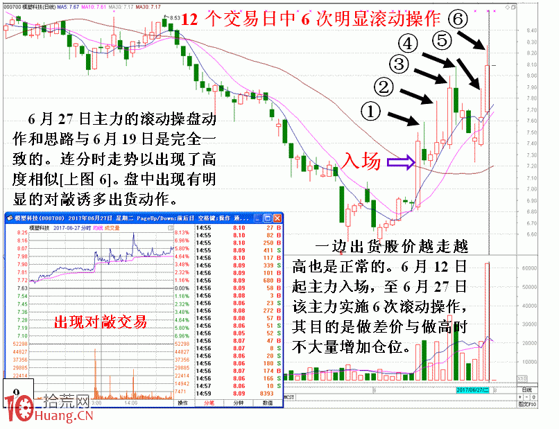 圖解莊傢滾動操盤一個股票數日經典案例,拾荒網