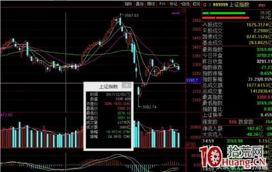 如何快速識別龍頭：跌勢末端，重點關註二連板股票（圖解）,拾荒網