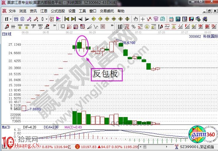 反包板是什麼 反包板打板實操細節,拾荒網