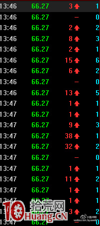 盤口賣一檔萬手壓單的暴力出貨法圖解 盤口賣一檔萬手壓單的暴力出貨法圖解,拾荒網