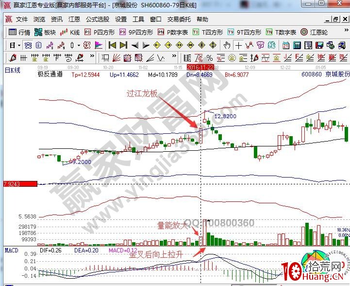 實例解說為什麼這類的漲停板不能玩兒？（圖解）,拾荒網