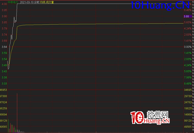 主流題材周期理論深度解讀(圖解) 主流題材周期理論深度解讀(圖解),拾荒網