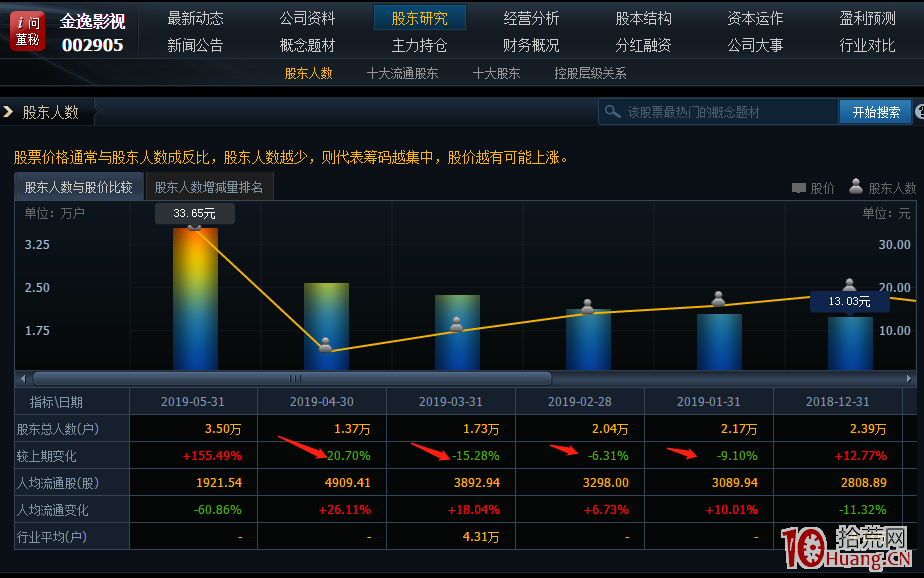 血淚史之莊股短線漲停連板的套路識別——為什麼說莊股的連板不能追(圖解) 血淚史之莊股短線漲停連板的套路識別——為什麼說莊股的連板不能追(圖解),拾荒網
