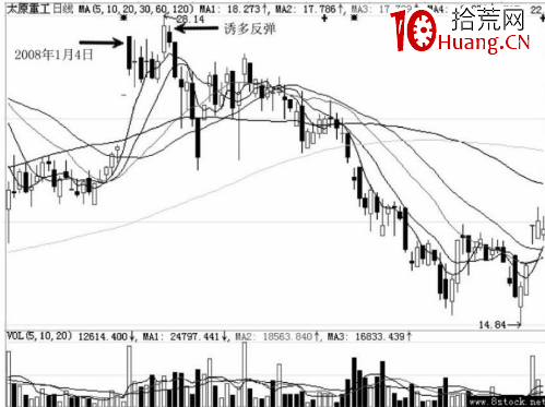 分時圖中遇到高位跳水走勢應該如何應對?(圖解) 分時圖中遇到高位跳水走勢應該如何應對?(圖解),拾荒網
