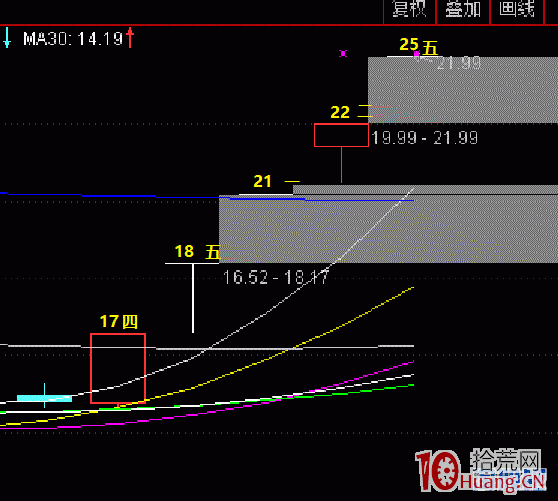 從打板的角度案例分析龍頭股特停制度（圖解）,拾荒網