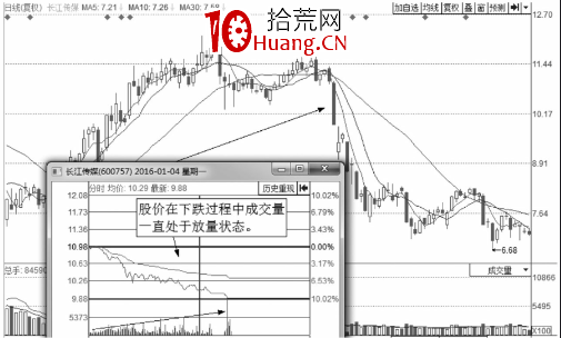 分時圖出貨的幾種走勢-盤口語言之利用跌停出貨（圖解）,拾荒網