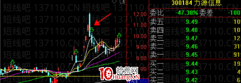 龍頭股如何把握低吸地天板的機會（圖解）,拾荒網