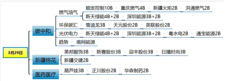 人氣龍頭周期系統手冊:第七節,主流梳理圖使用說明 人氣龍頭周期系統手冊:第七節,主流梳理圖使用說明,拾荒網