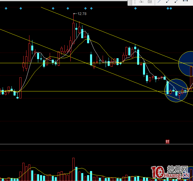 超短打板與波段操作均須懂指數分析與通道技術(圖解) 超短打板與波段操作均須懂指數分析與通道技術(圖解),拾荒網