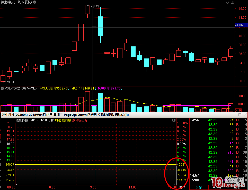 龍頭股如何搶先手？打板永遠要不惜代價搶買龍頭股真正的先手！（圖解）,拾荒網