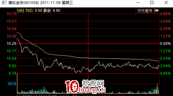 什麼情況下會高開?股票高開的各種對策(圖解) 什麼情況下會高開?股票高開的各種對策(圖解),拾荒網