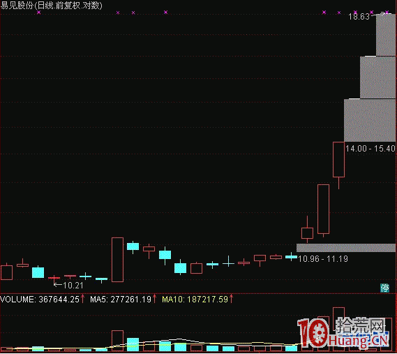 好漢坡-10種妖股模式2,拾荒網