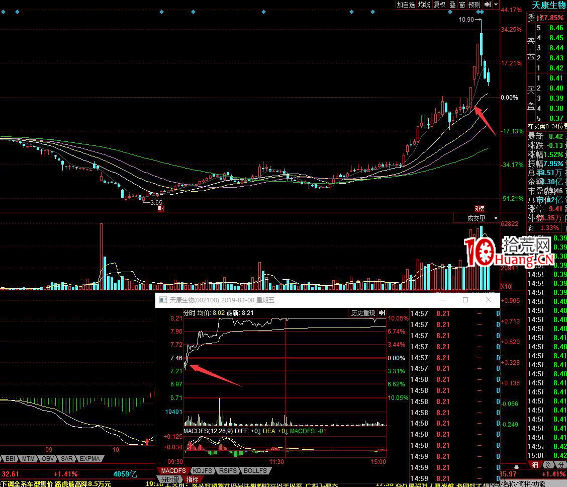 深山老牛的八種常用低吸戰法（圖解）,拾荒網