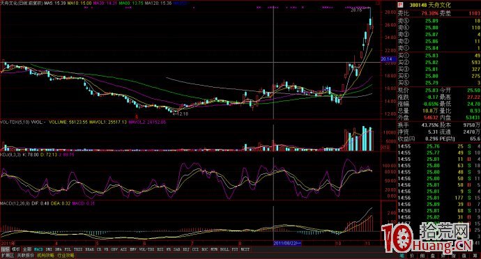 連續漲停板回調戰法案例圖解 連續漲停板回調戰法案例圖解,拾荒網