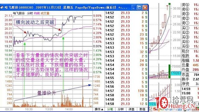 龍頭股暴漲之後回踩5日均線的“撐桿跳”買入法圖解 龍頭股暴漲之後回踩5日均線的“撐桿跳”買入法圖解,拾荒網