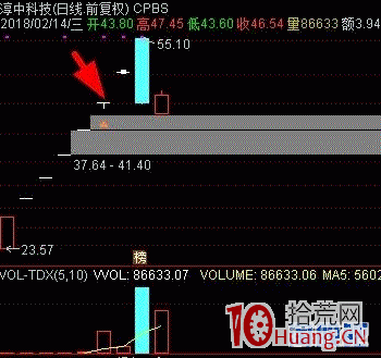 什麼樣的市場當天可以參與新股開板打板（圖解）,拾荒網