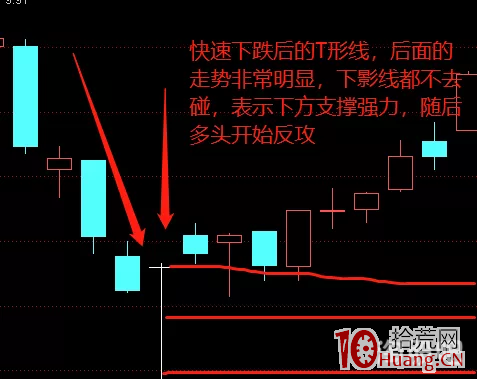 T形線與倒T形線的超短線操作技巧（圖解）,拾荒網