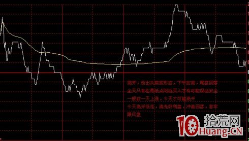 分時圖走勢看盤技巧案例圖解,拾荒網