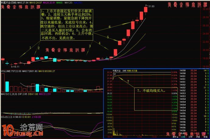 圖解漲停板復盤時如何漲停股 圖解漲停板復盤時如何漲停股,拾荒網
