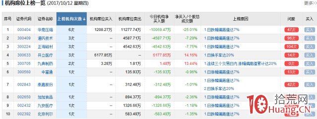 股票龍虎榜打板入門知識圖解,拾荒網