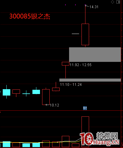 仙人指路K線形態的超短實戰技術探討(圖解) 仙人指路K線形態的超短實戰技術探討(圖解),拾荒網