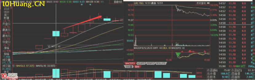 周期翻倍系統深度教程9:穩定盈利之中軍接力——中軍戰法(圖解) 周期翻倍系統深度教程9:穩定盈利之中軍接力——中軍戰法(圖解),拾荒網