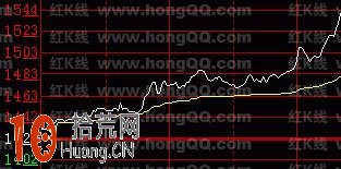 圖解三種可靠分時突破形態 圖解三種可靠分時突破形態,拾荒網