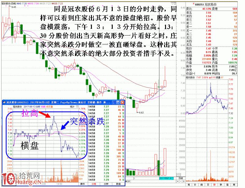 圖解莊傢出其不意的操盤絕招,拾荒網