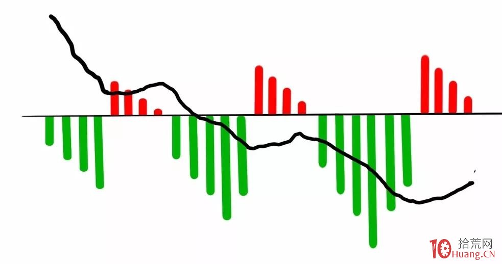 分時圖怎麼看?怎麼預測後市漲跌?(漫畫圖解) 分時圖怎麼看?怎麼預測後市漲跌?(漫畫圖解),拾荒網