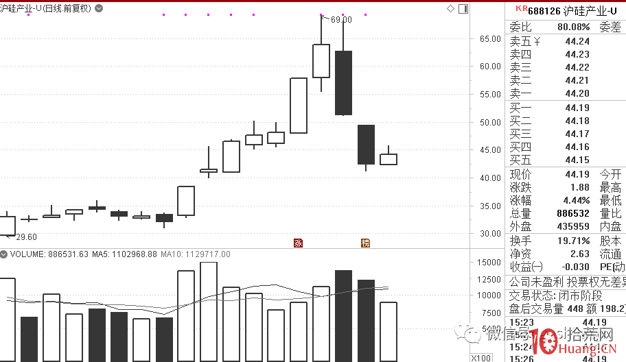 龍頭是如何從領漲變為領跌的?龍頭股暴跌前的征兆信號有哪些?(圖解) 龍頭是如何從領漲變為領跌的?龍頭股暴跌前的征兆信號有哪些?(圖解),拾荒網