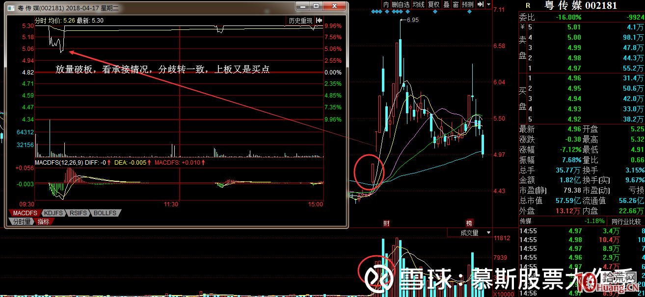 相較於首板三板四板，打放量換手二板的確定性更高（圖解）,拾荒網
