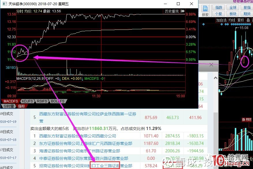 淺談喬幫主低吸與大長腿戰法（案例圖解）,拾荒網