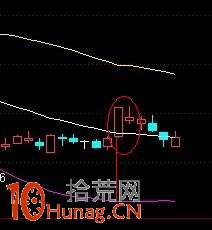 圖解BOLL指標下軌追漲停的勝率把握,拾荒網