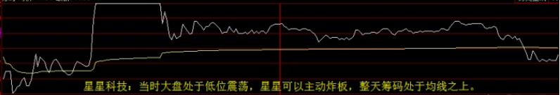 喬幫主遊資手法系列：龍頭戰法之空中加油低吸（圖解）,拾荒網