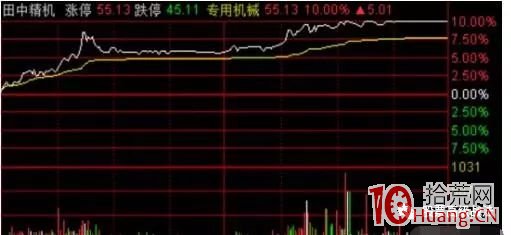 頂級遊資看盤界面設置講解(附圖) 頂級遊資看盤界面設置講解(附圖),拾荒網